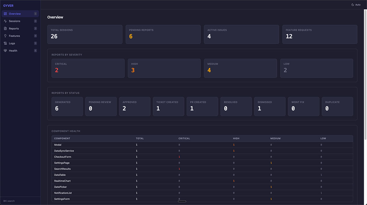 Screenshot of the Gyver developer dashboard